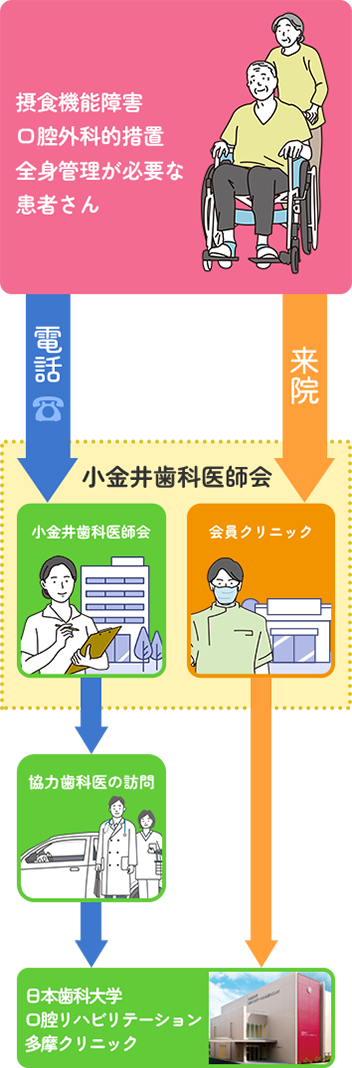 患者受け入れについて